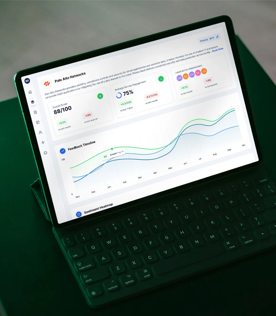 Axiamatic stakeholder feedback dashboard on a laptop, with an overall score, survey engagement and a feedback timeline.